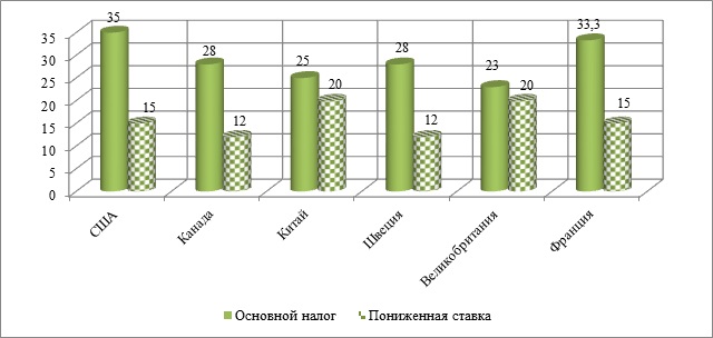 Дипломная работа: Эффективное управление малыми производственными группами в организации